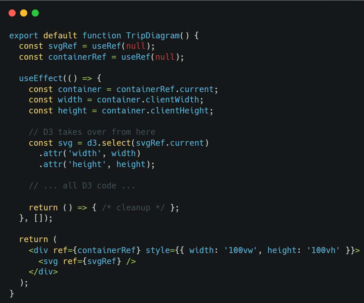 React + D3 Integration Strategy