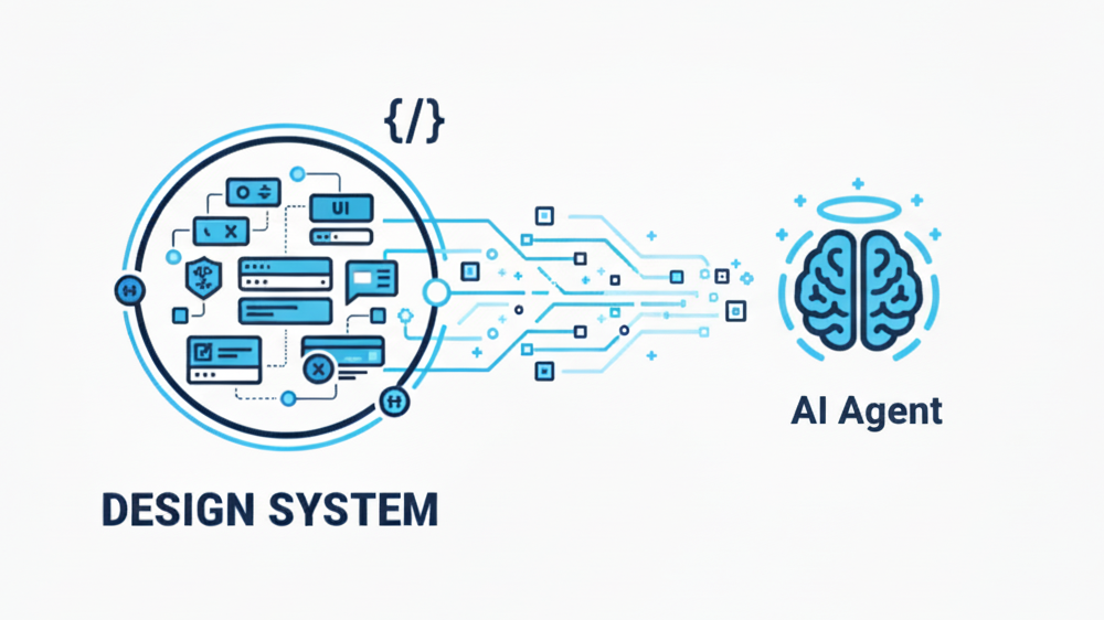 Integrating the Design System into the AI Agent