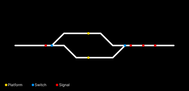 Synoptic - Station 1: objects and tracks extraction data