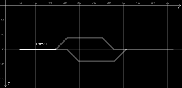 Synoptic - Station 1: tracks identification