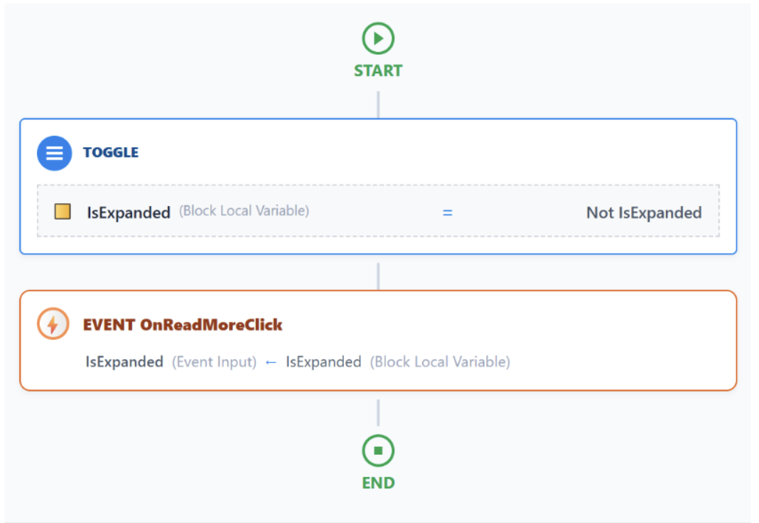 localhost_3000_ (4).png Action and Logic Visualization