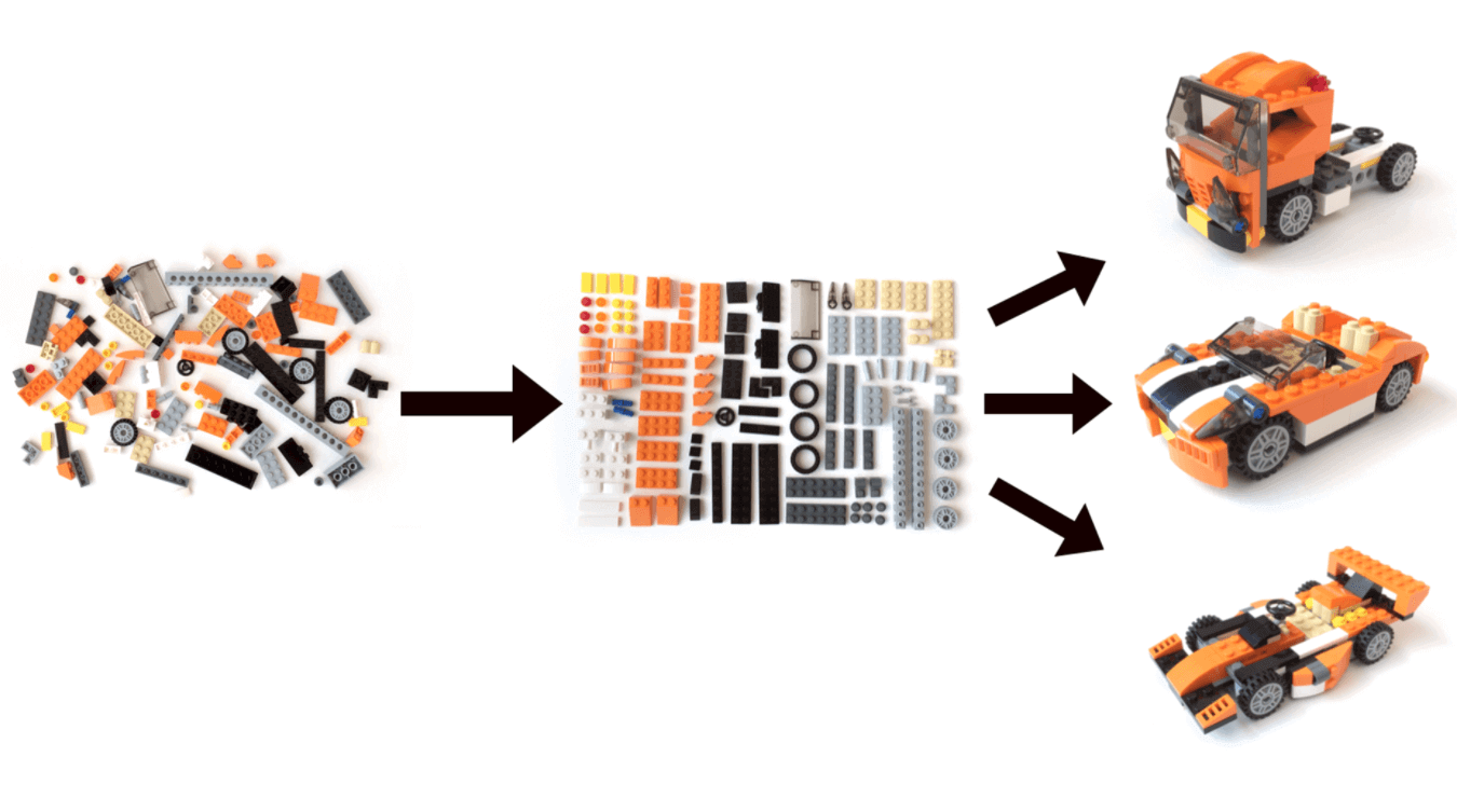 Lego parts Lego parts