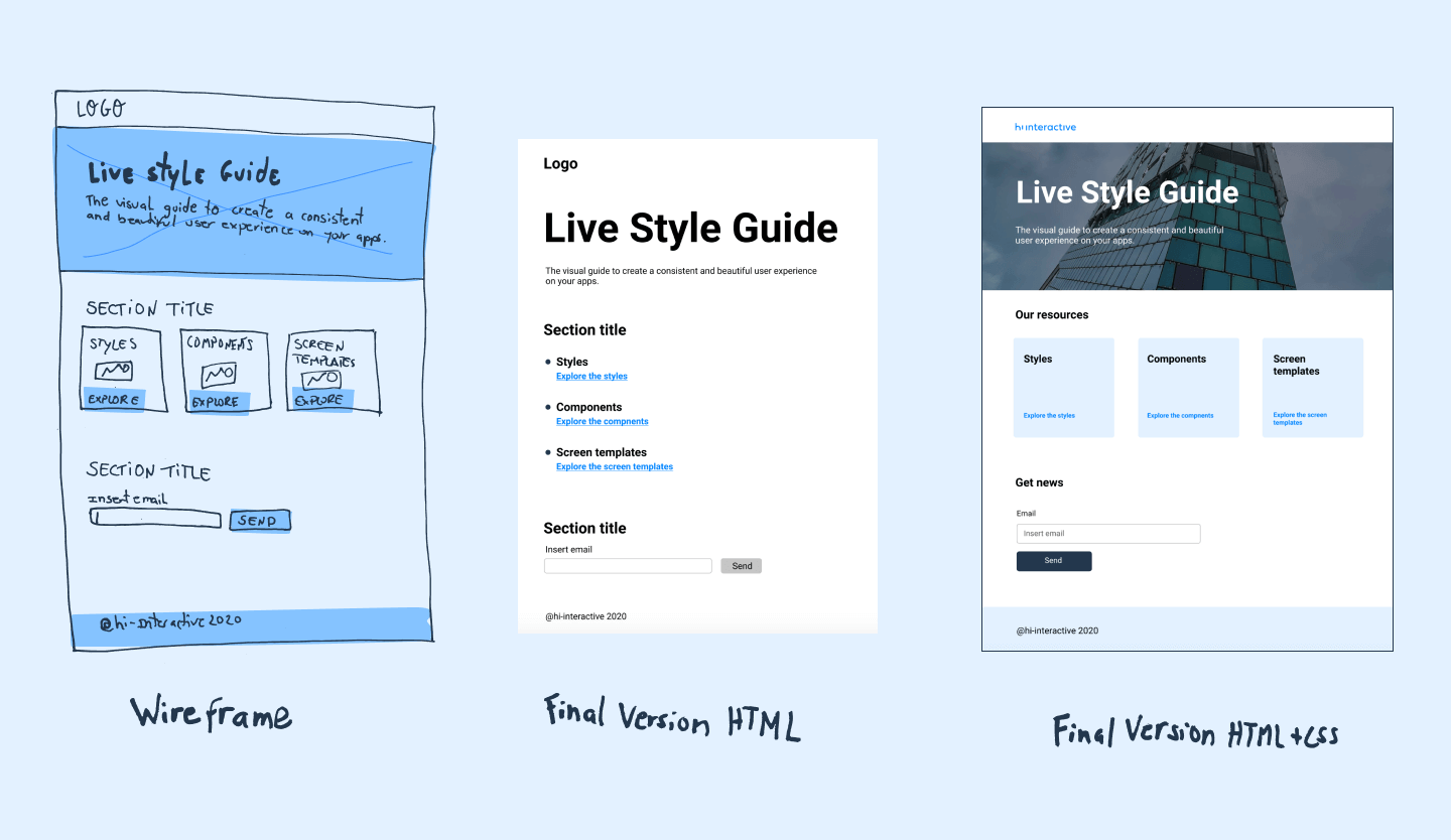 The example above shows the evaluation of the home page example in the wireframe phase, then a html version and the final html + css that have been explained in the steps before.