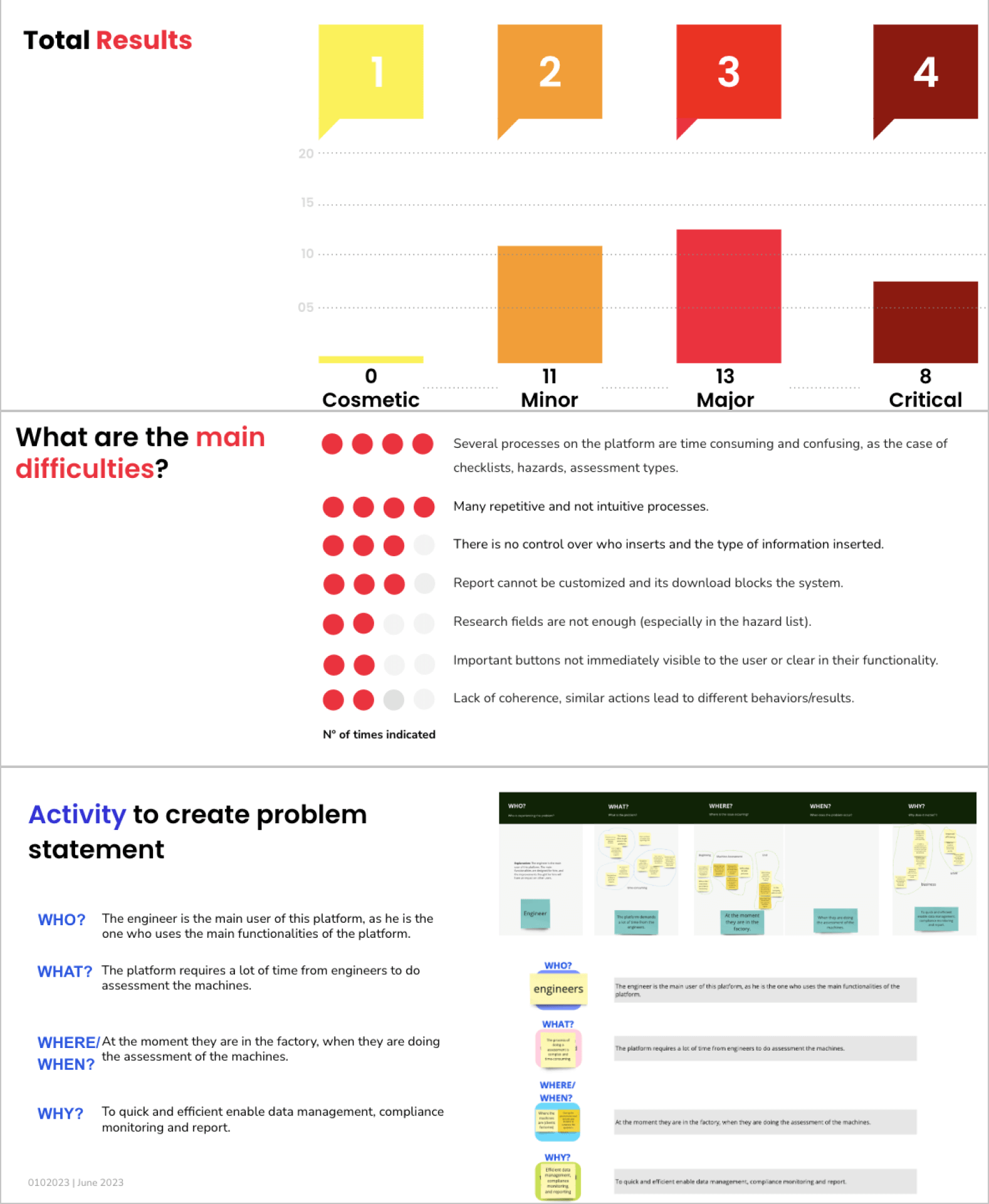 Examples of report pages
