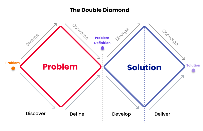 The Double Diamond