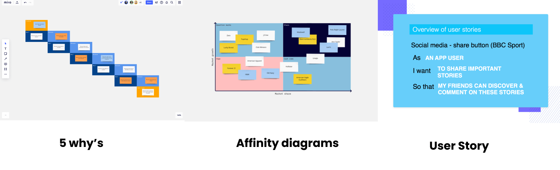 UX Process: The Double Diamond 3
