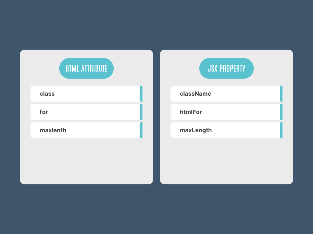 Examples of some HTML attributes versus JSX Properties