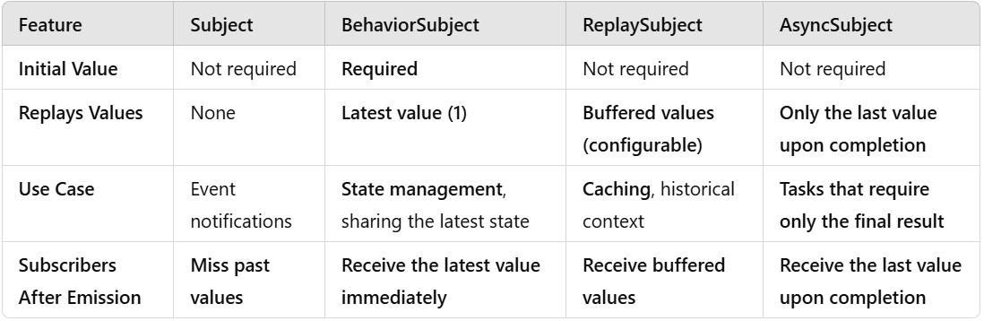 Let's Summarize Let's Summarize