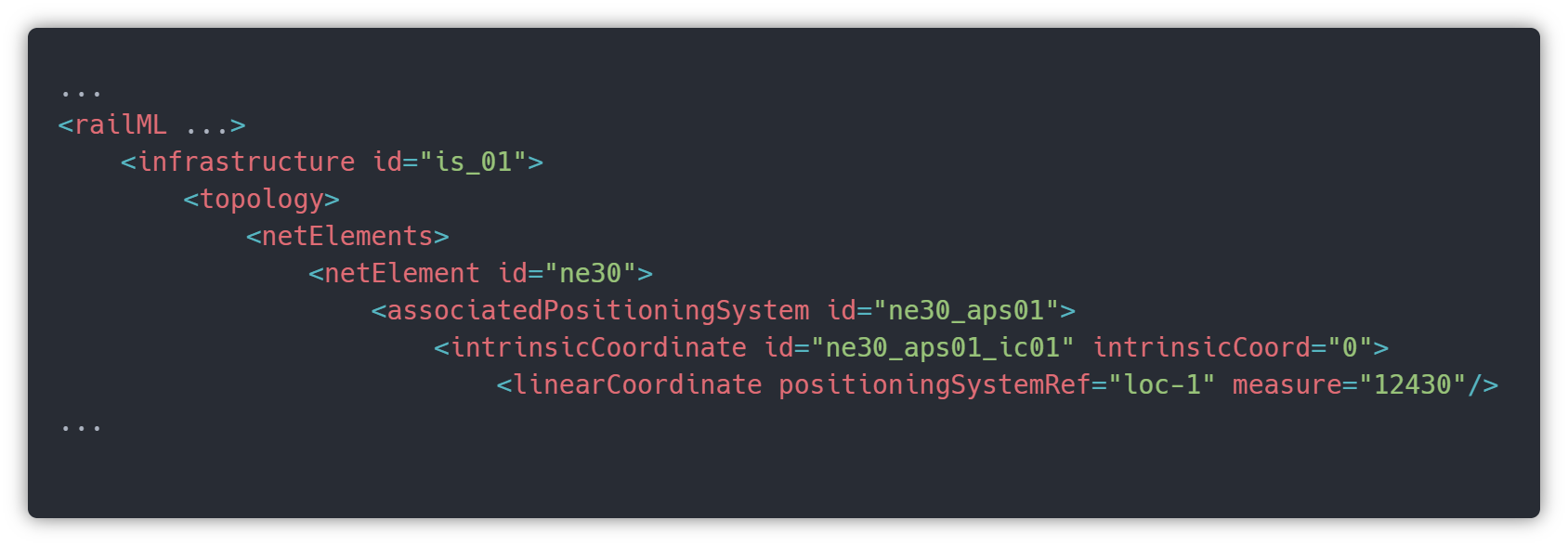 railML depth example